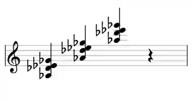 Sheet music of Ab 7sus4 in three octaves